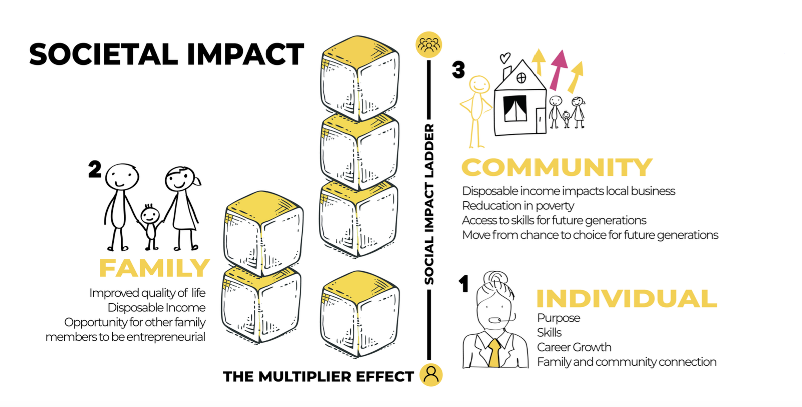 VillageUp Impact - Empowering Rural Communities Through Sustainable ...